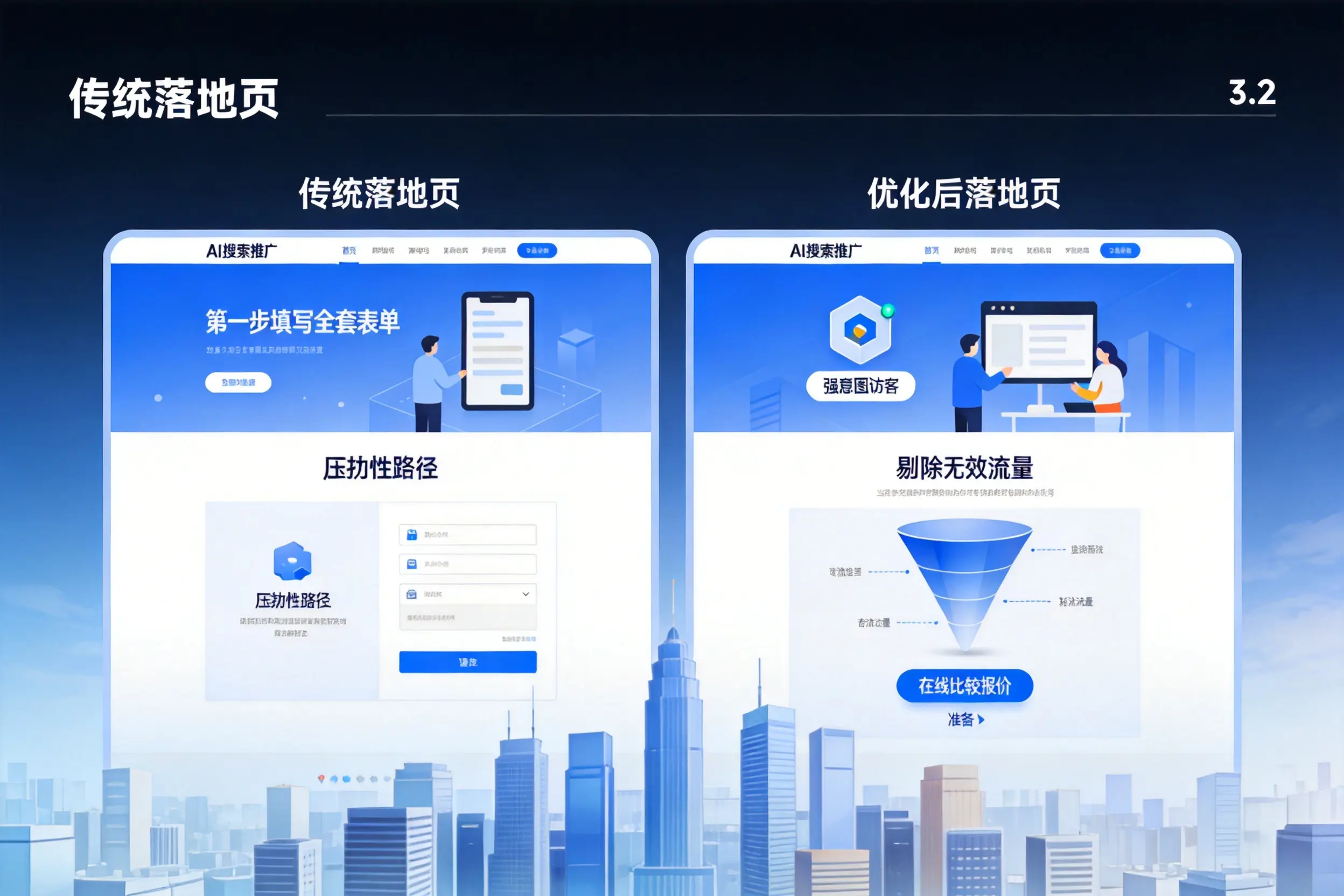 AI搜索推广落地页转化低?通辽企业优化方法详解