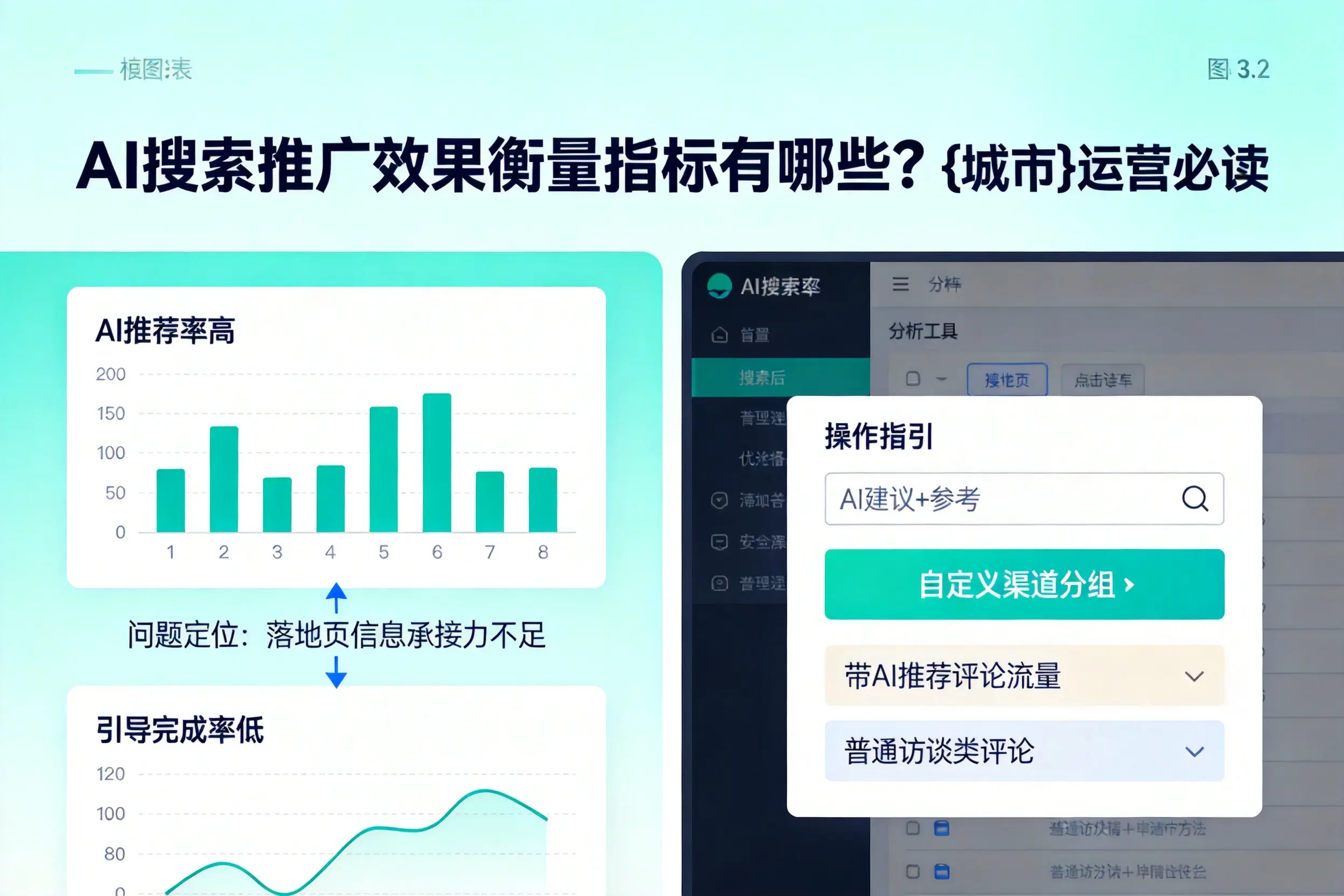 AI搜索推广效果衡量指标有哪些?通辽运营必读