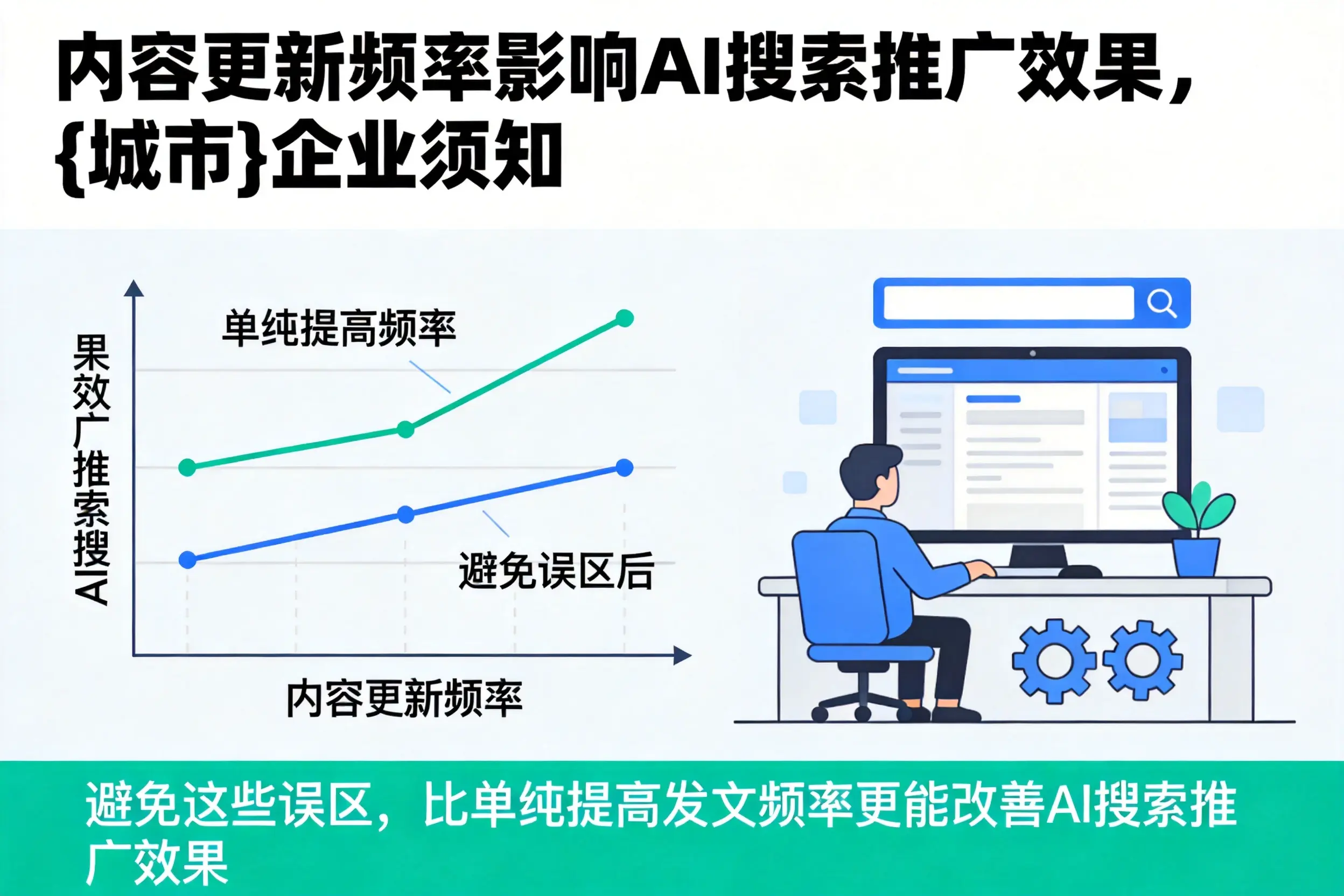 内容更新频率影响AI搜索推广效果,通辽企业须知