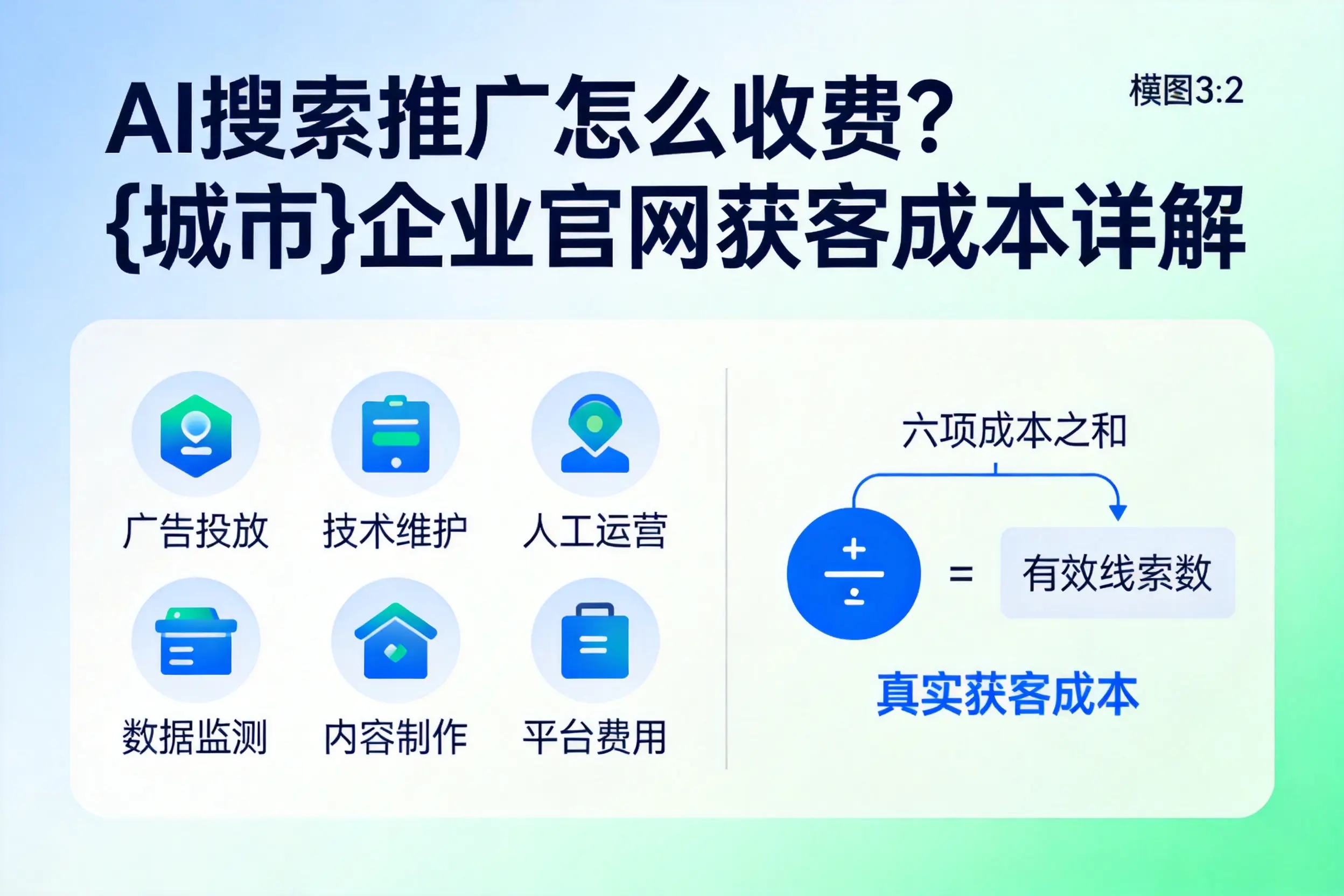 AI搜索推广怎么收费?通辽企业官网获客成本详解
