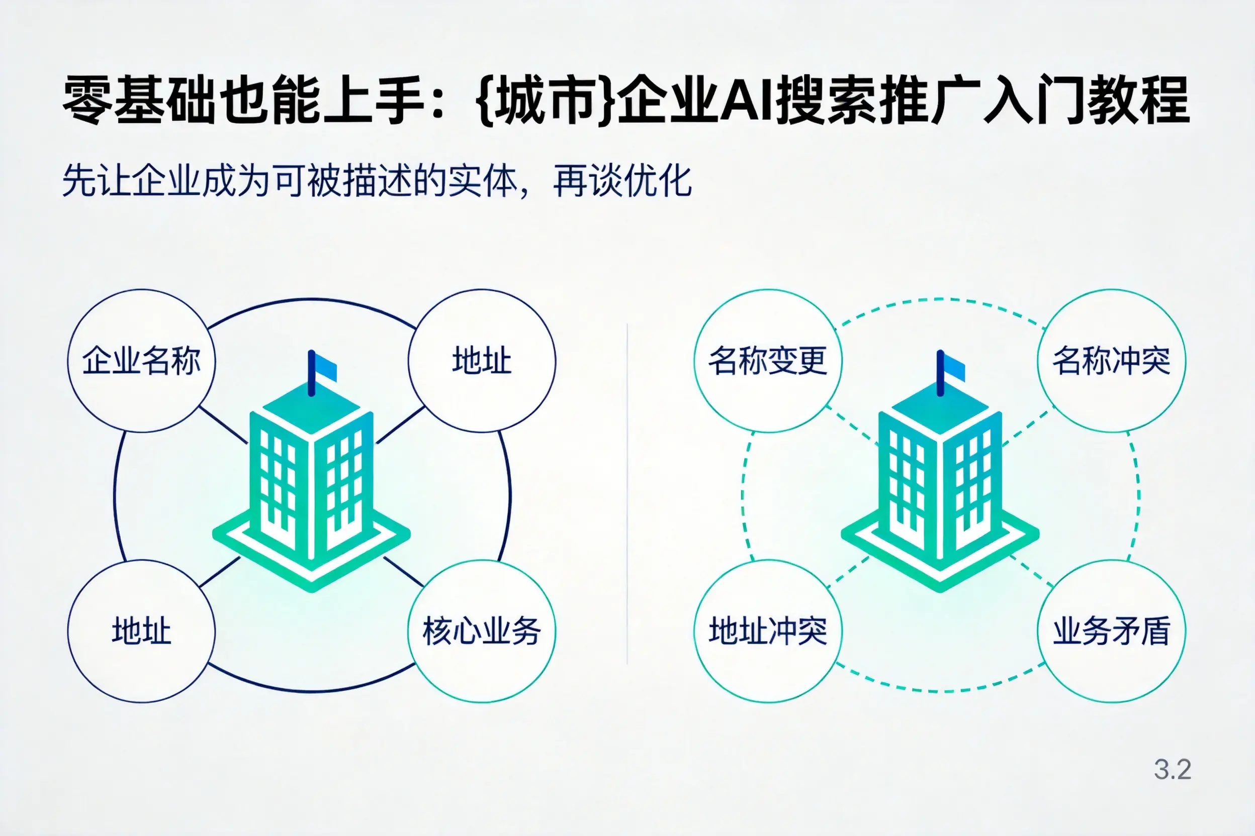 零基础也能上手:通辽企业AI搜索推广入门教程