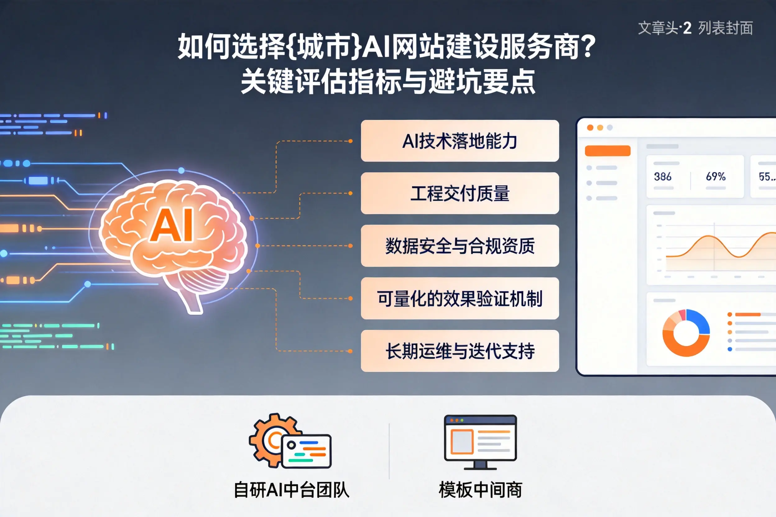 如何选择通辽AI网站建设服务商?关键评估指标与避坑要点