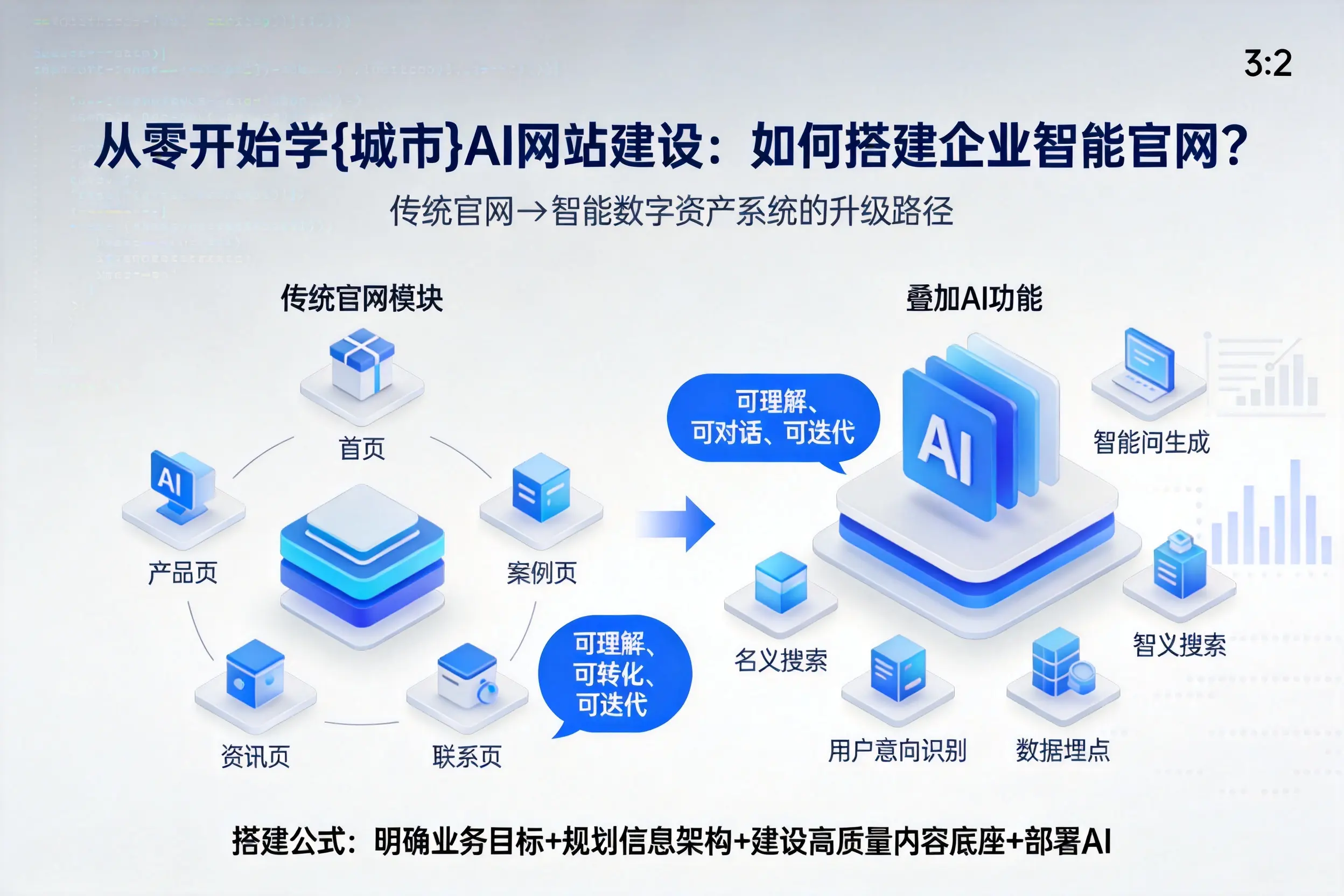 从零开始学通辽AI网站建设:如何搭建企业智能官网?