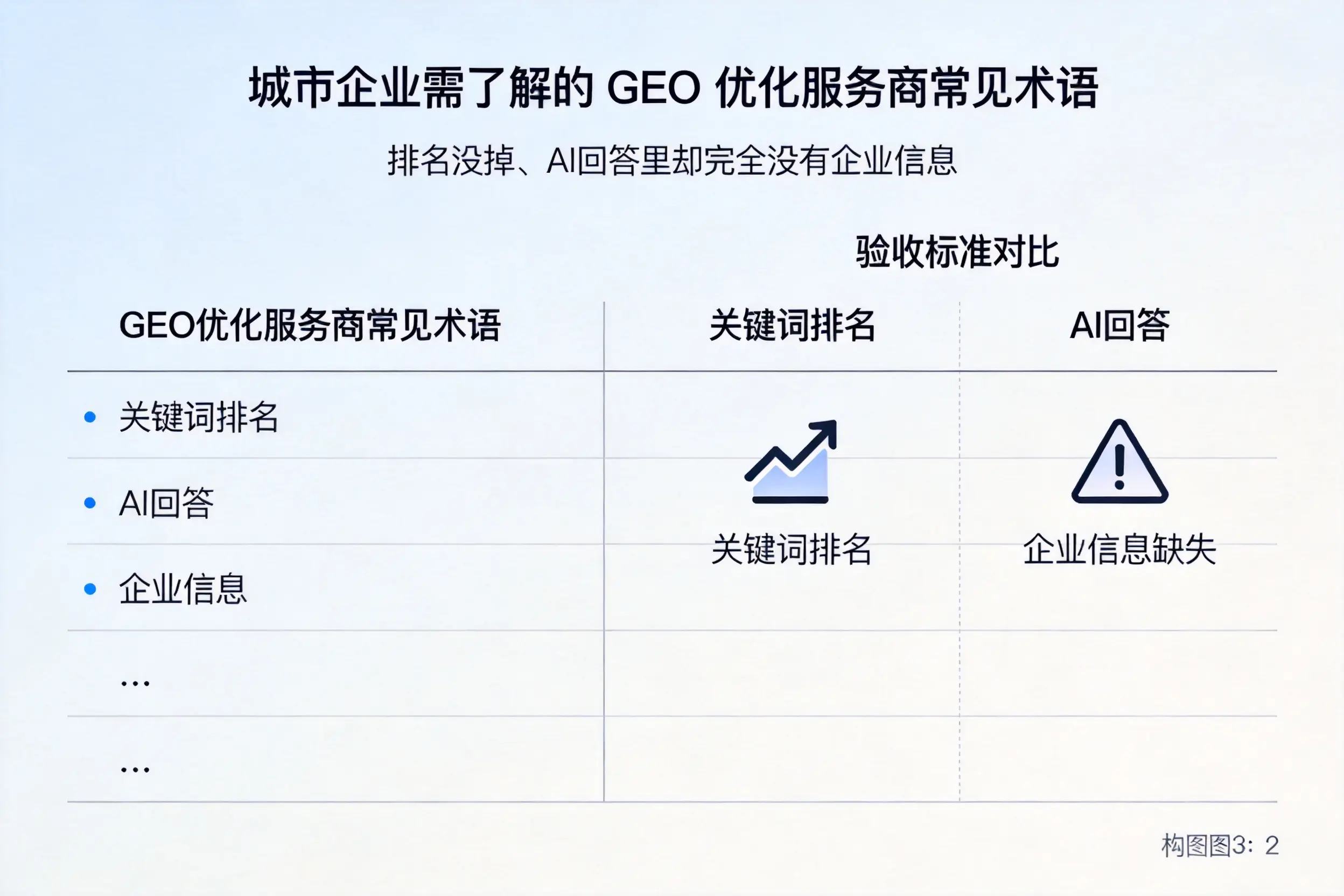 通辽企业需了解的GEO优化服务商常见术语