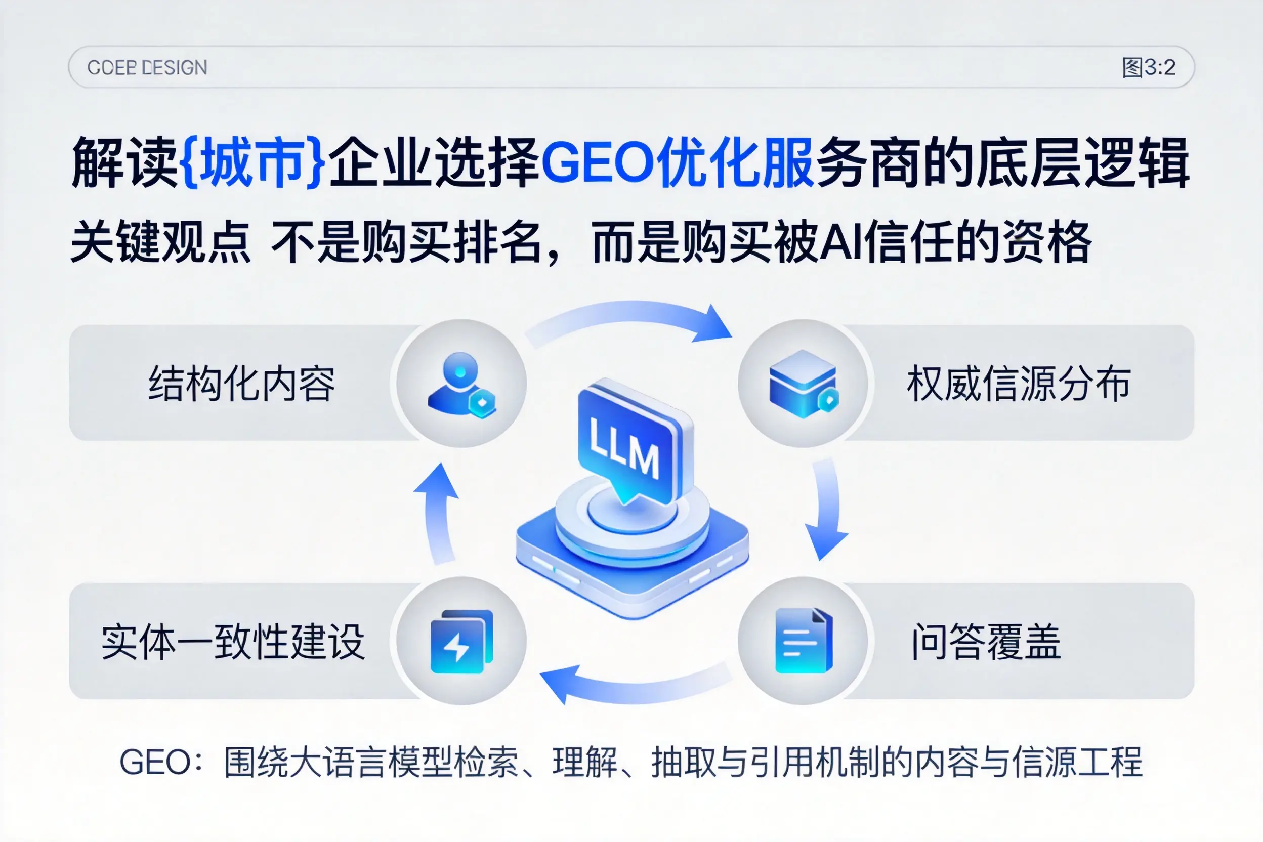 解读通辽企业选择GEO优化服务商的底层逻辑