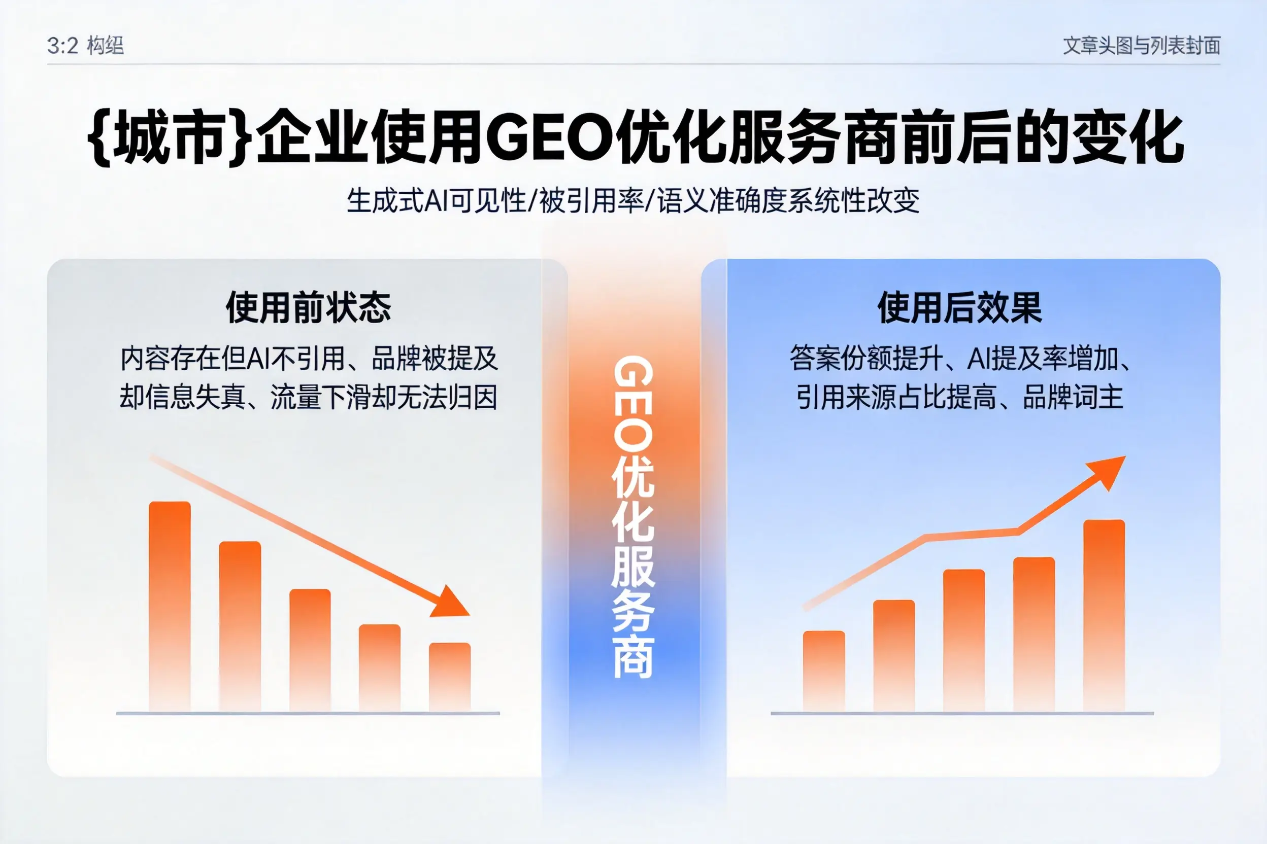 通辽企业使用GEO优化服务商前后的变化