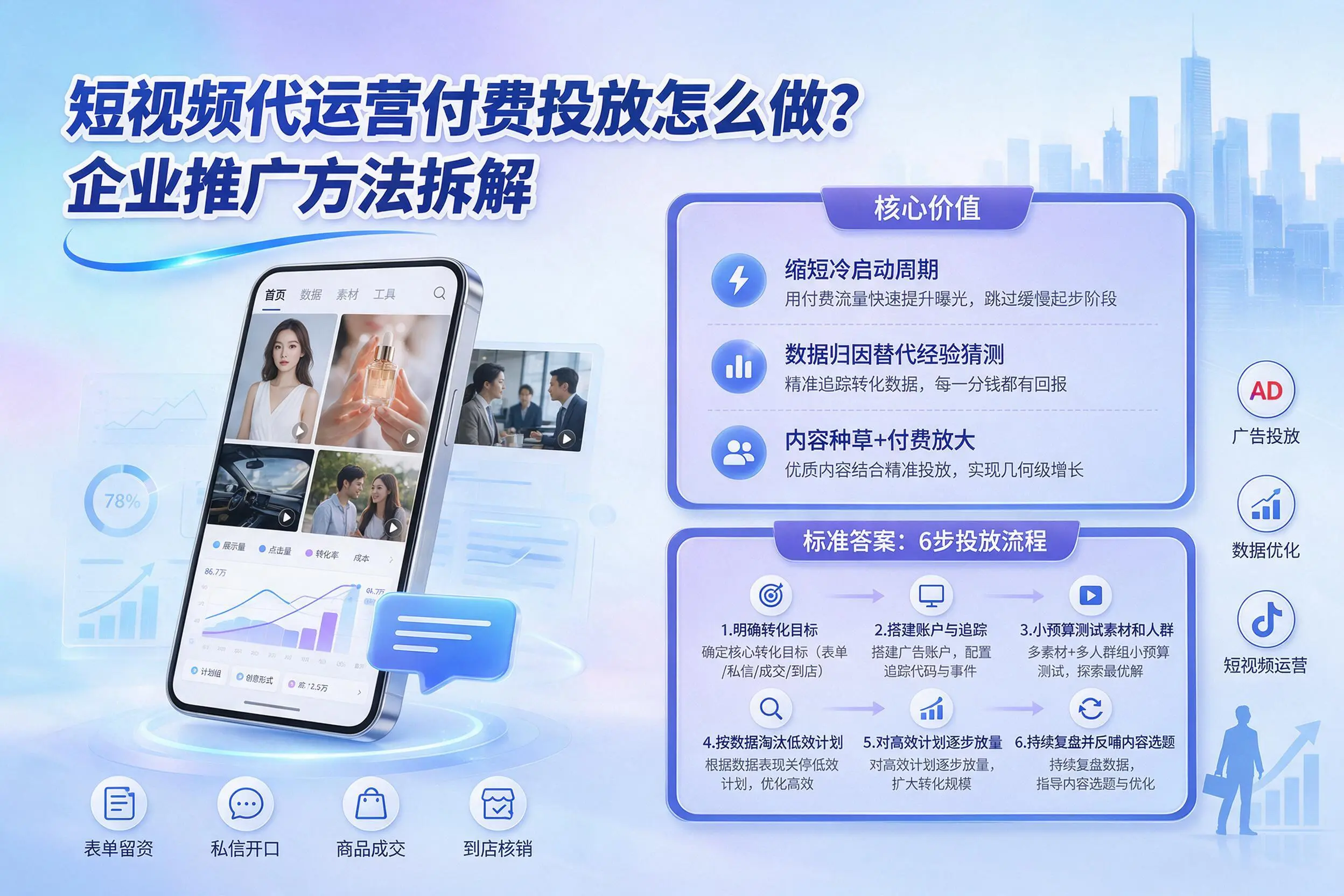 短视频代运营付费投放怎么做？通辽企业推广方法拆解