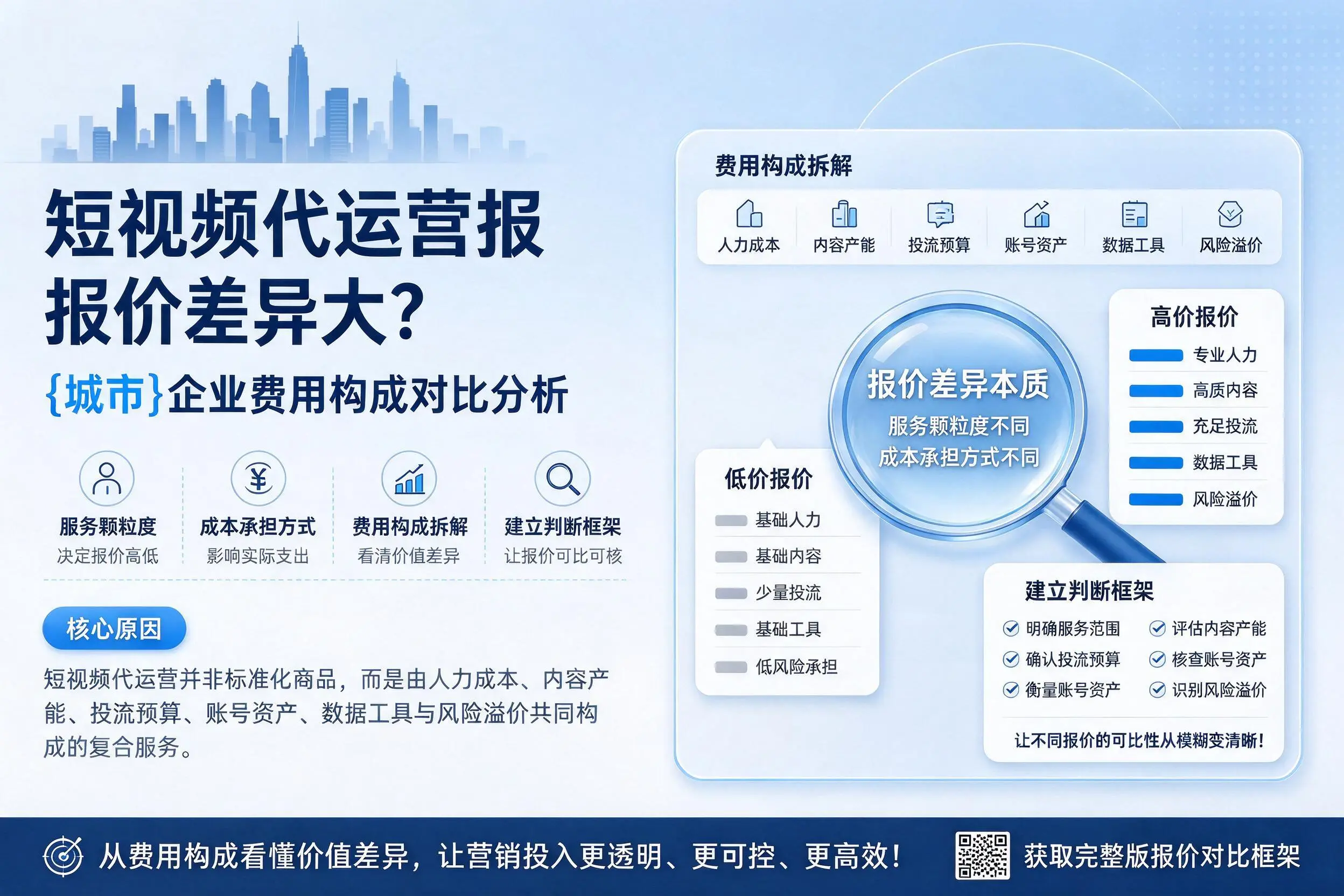 短视频代运营报价差异大？通辽企业费用构成对比分析