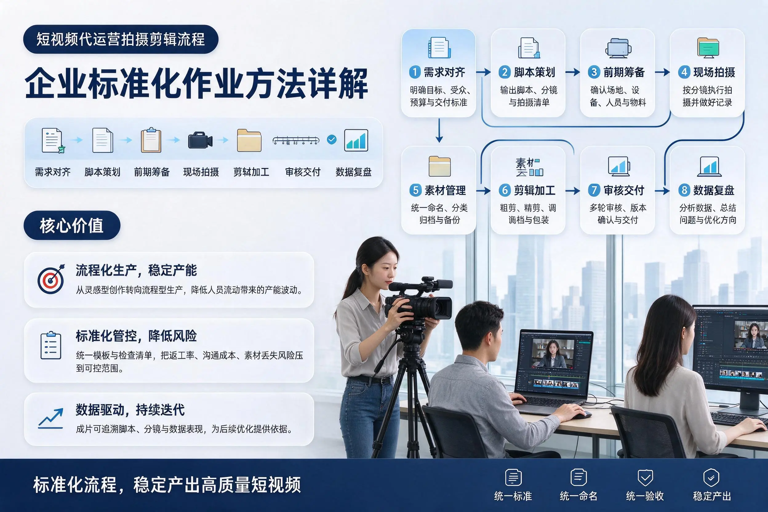 短视频代运营拍摄剪辑流程：通辽企业标准化作业方法详解
