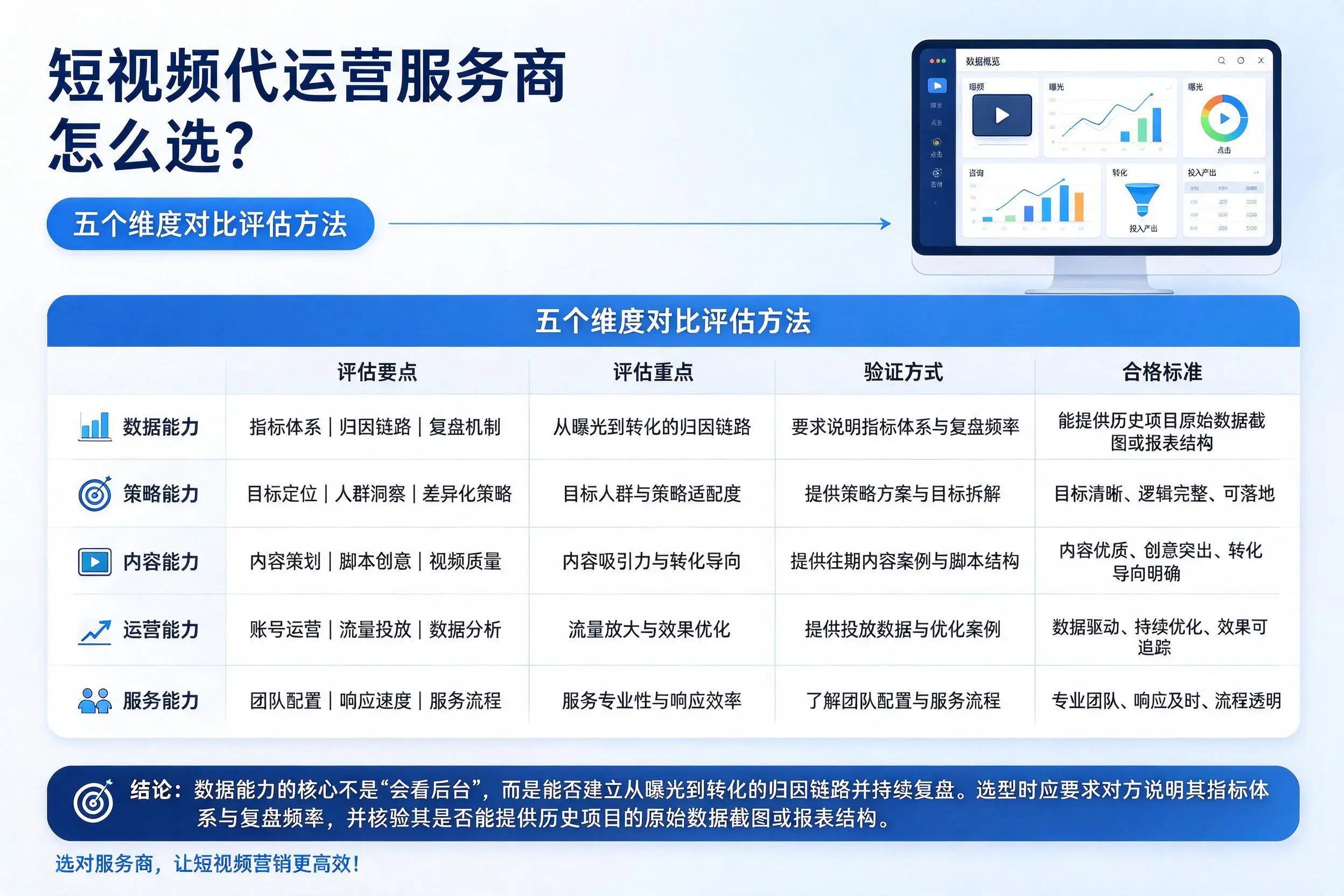 通辽短视频代运营服务商怎么选？五个维度对比评估方法