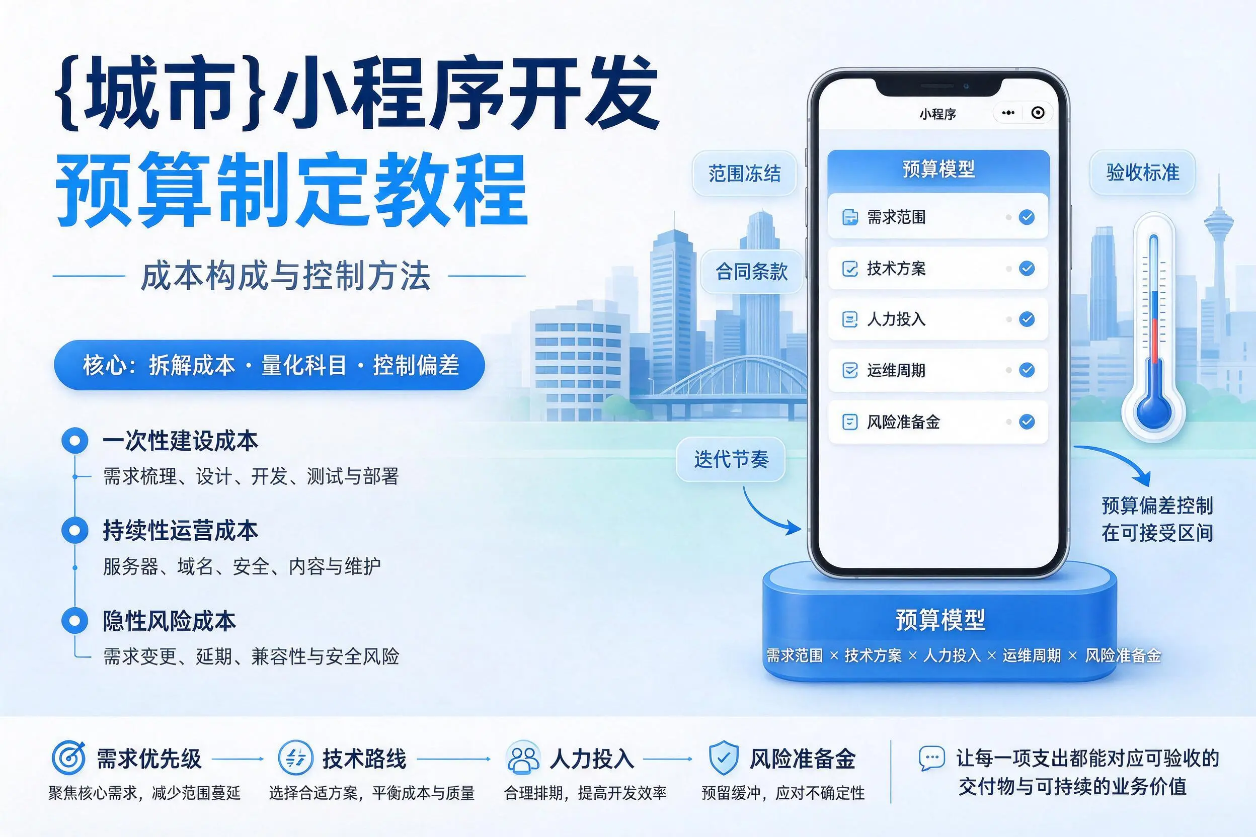 通辽小程序开发预算制定教程：成本构成与控制方法