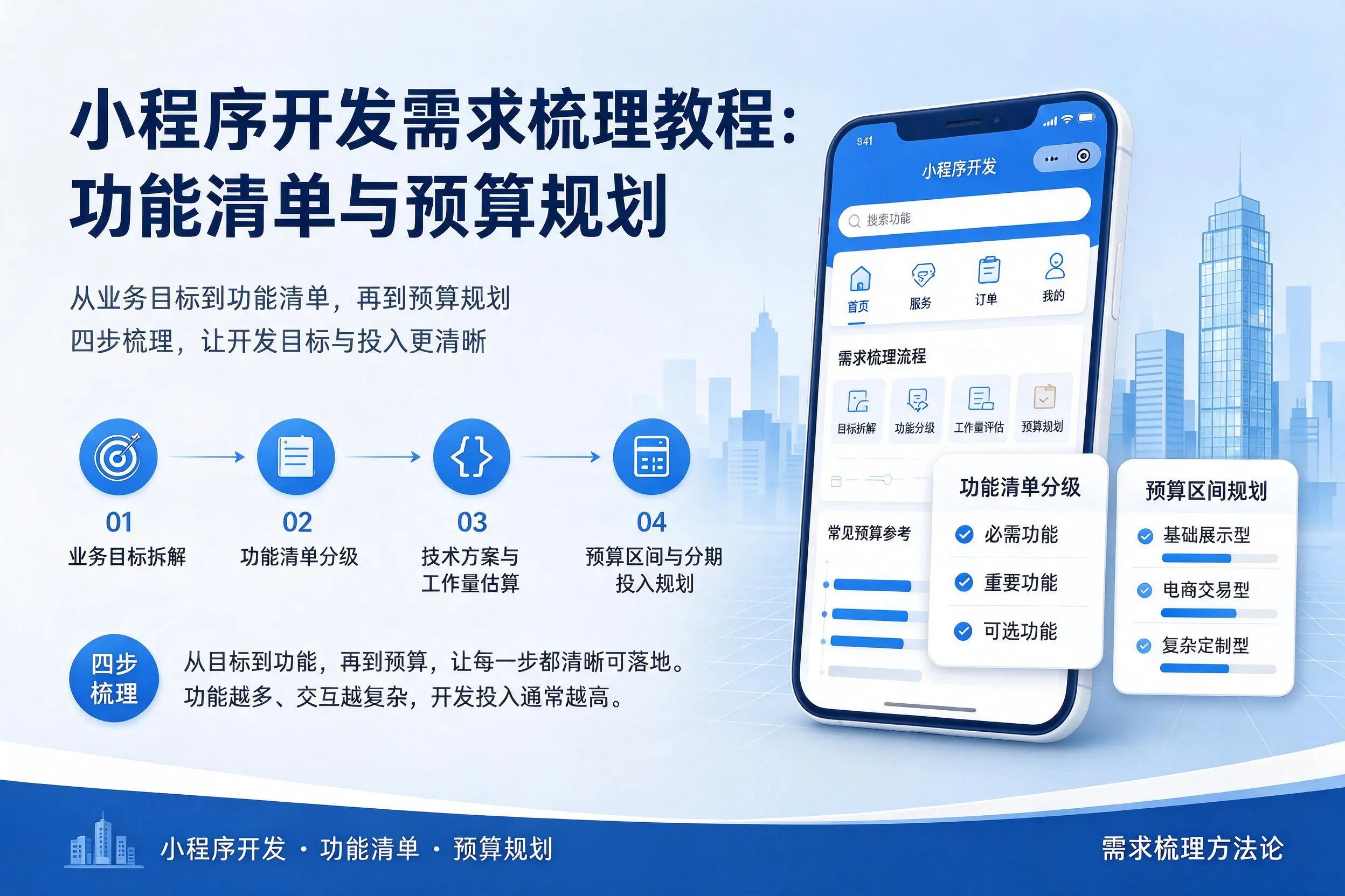通辽小程序开发需求梳理教程:功能清单与预算规划