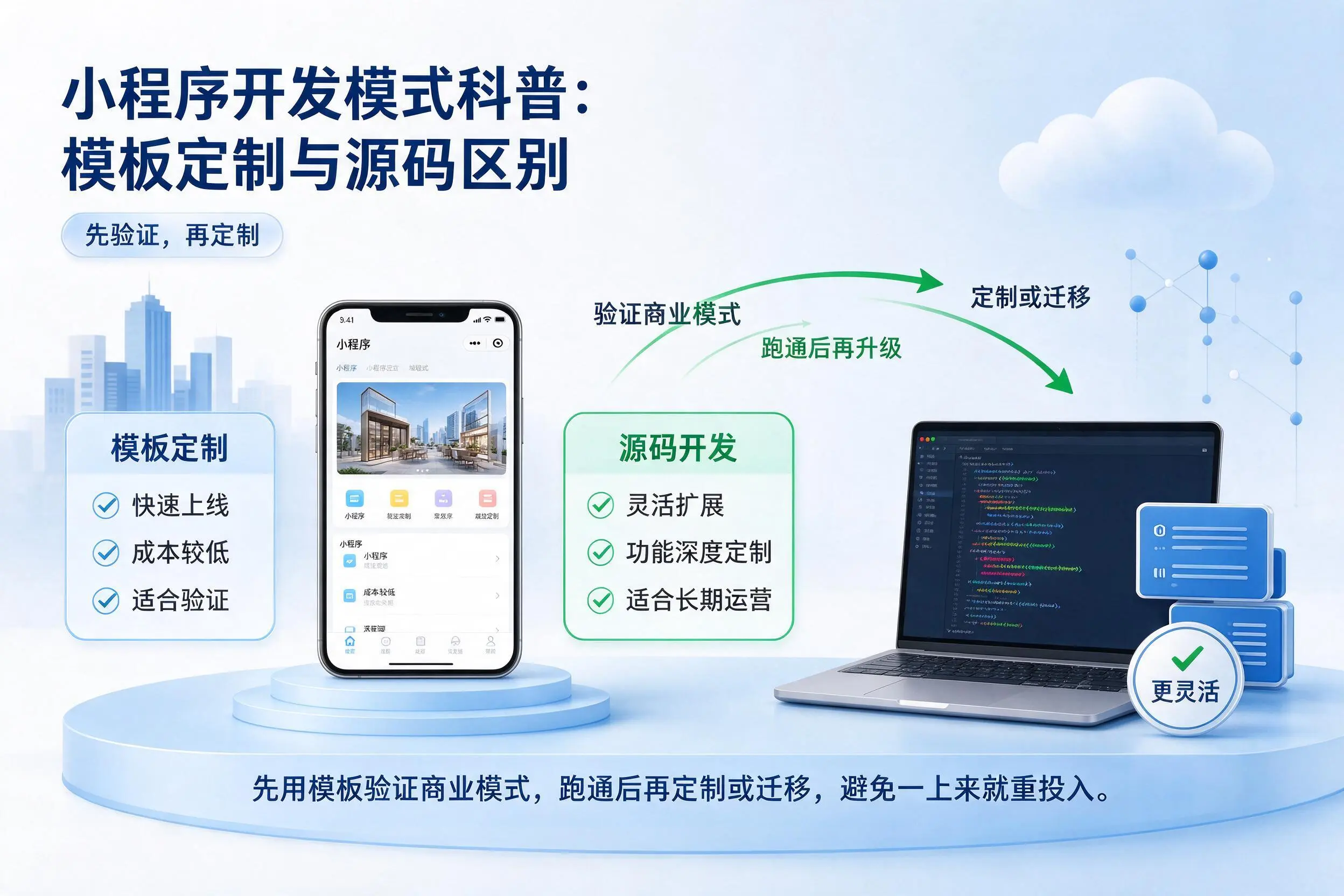 通辽小程序开发模式科普：模板定制与源码区别