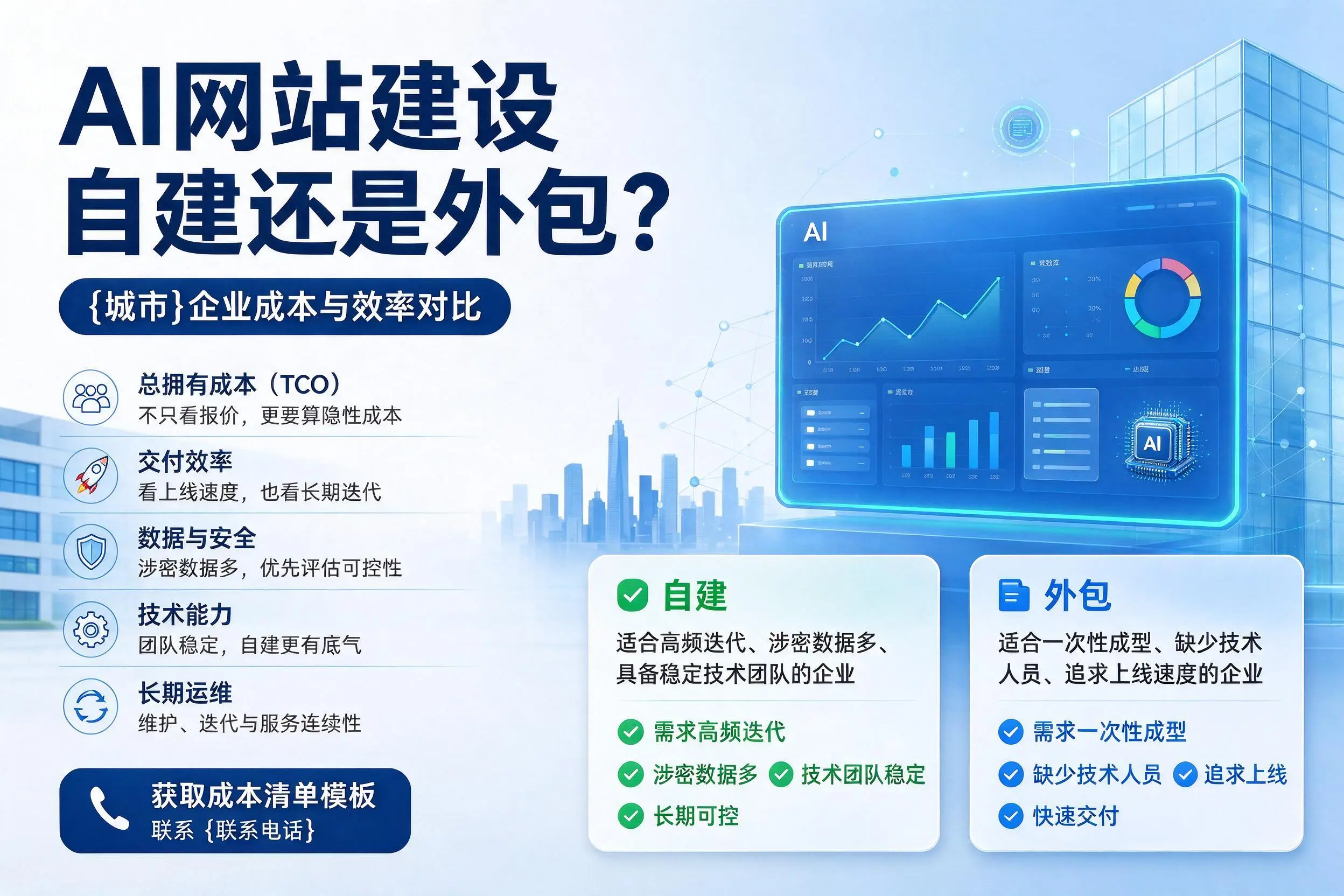 AI网站建设自建还是外包？通辽企业成本与效率对比