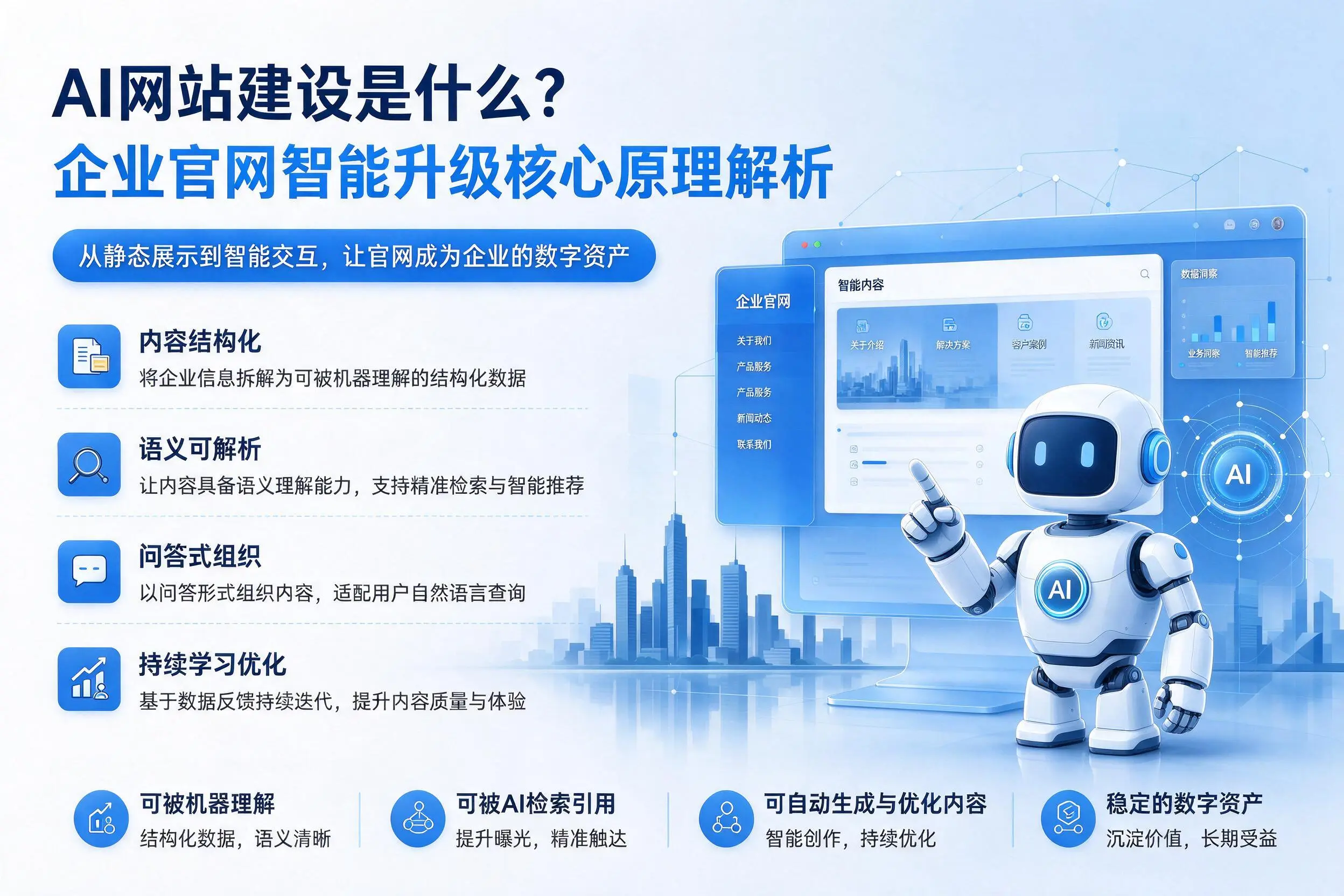AI网站建设是什么?通辽企业官网智能升级核心原理解析