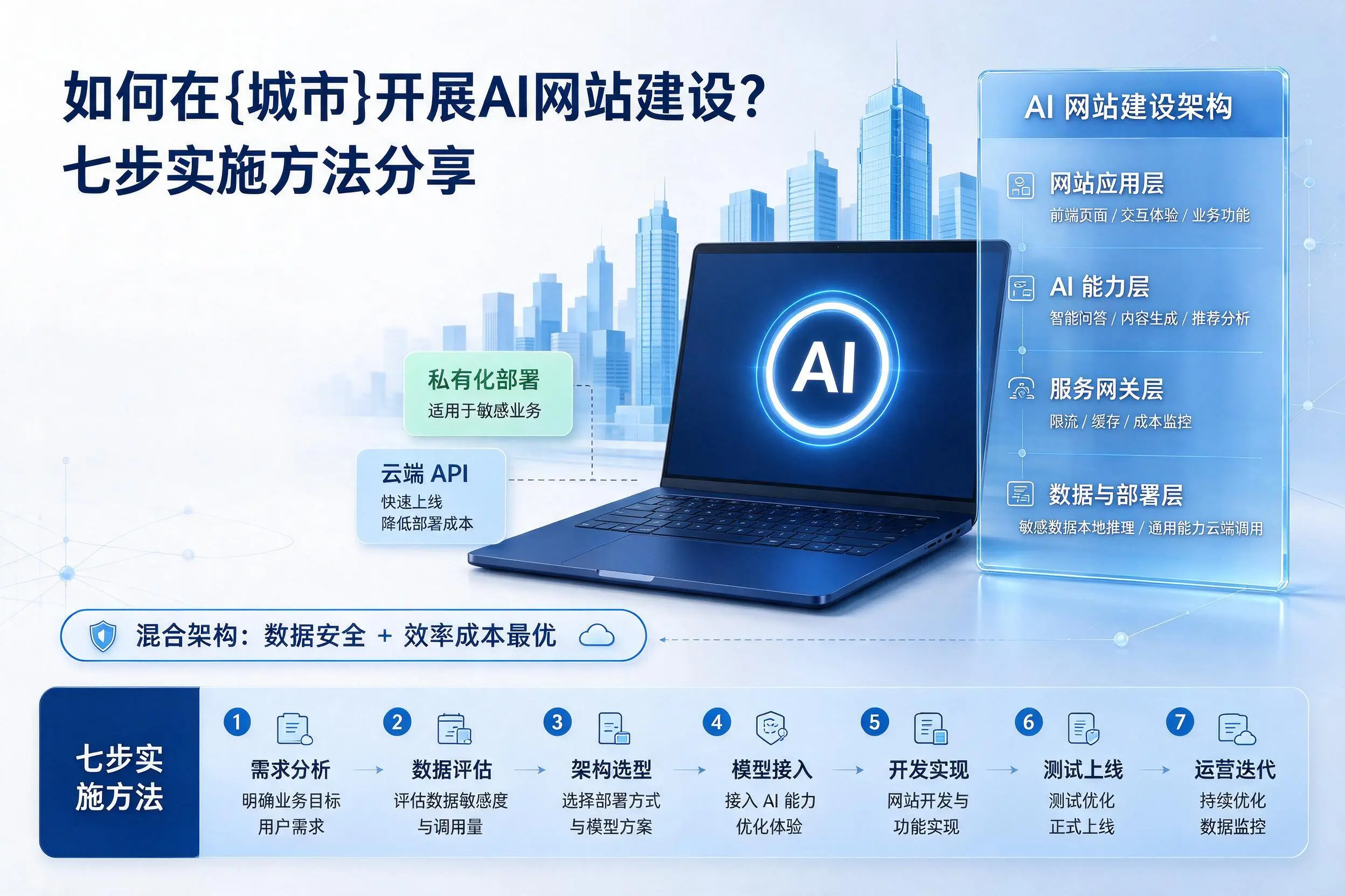 如何在通辽开展AI网站建设?七步实施方法分享