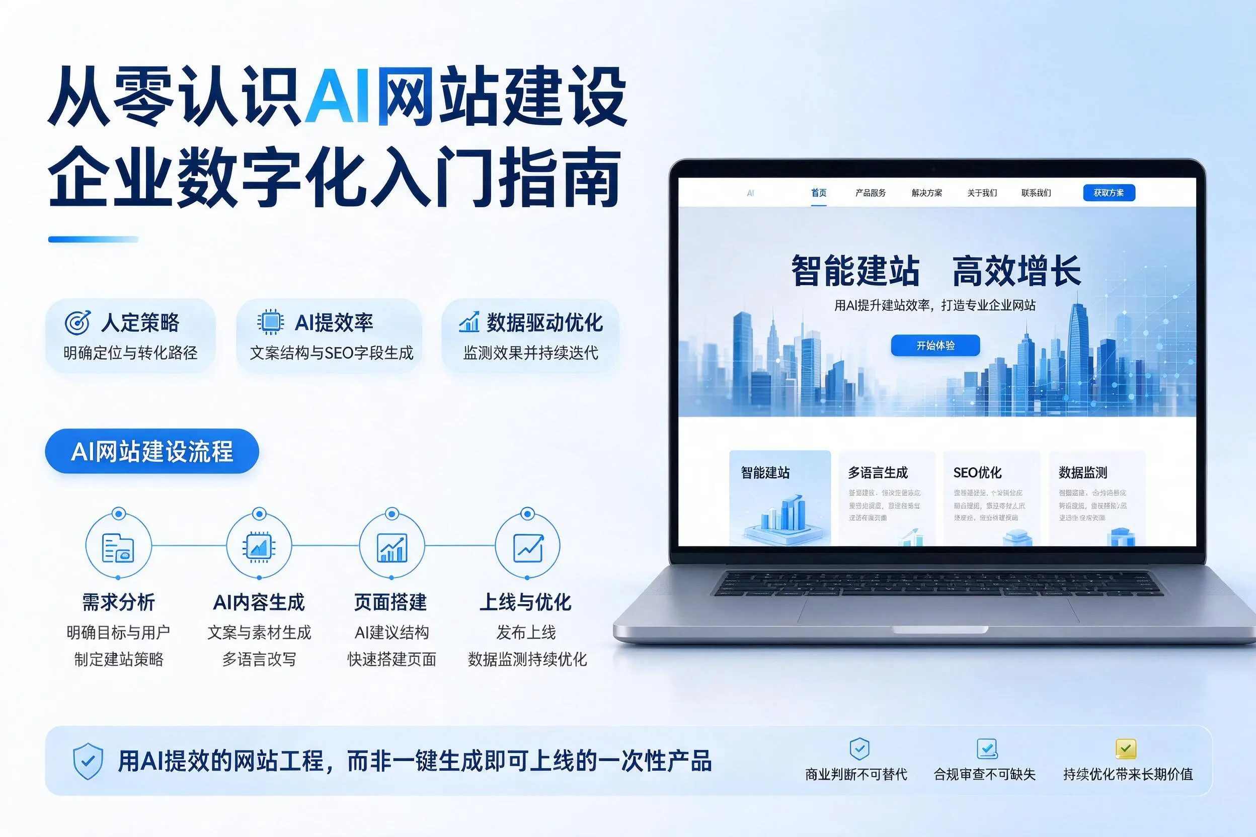 从零认识AI网站建设，通辽企业数字化入门指南