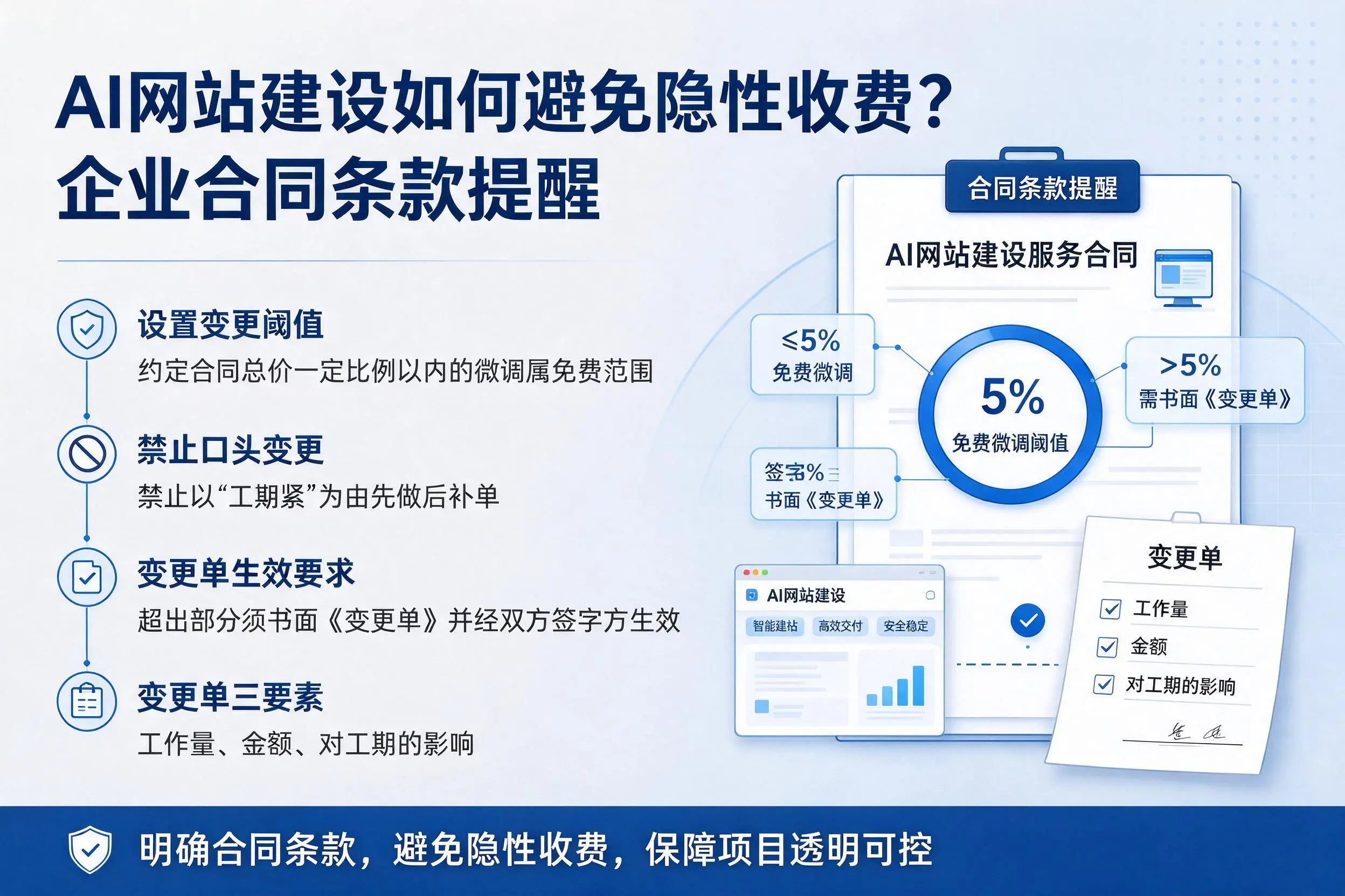 AI网站建设如何避免隐性收费?通辽企业合同条款提醒