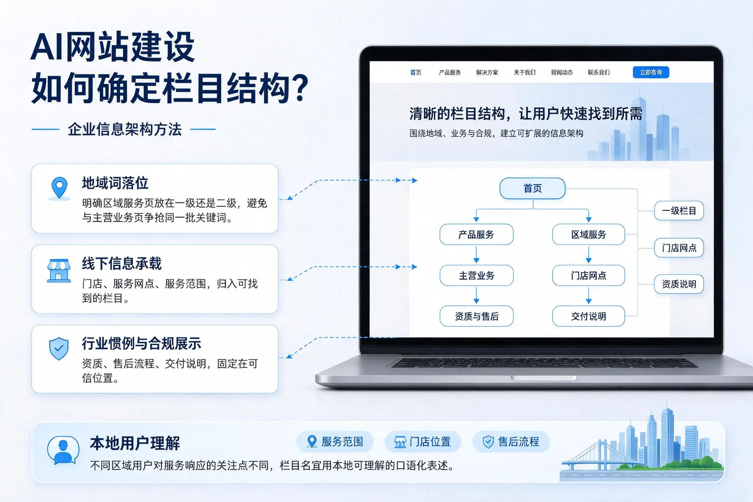AI网站建设如何确定栏目结构?通辽企业信息架构方法