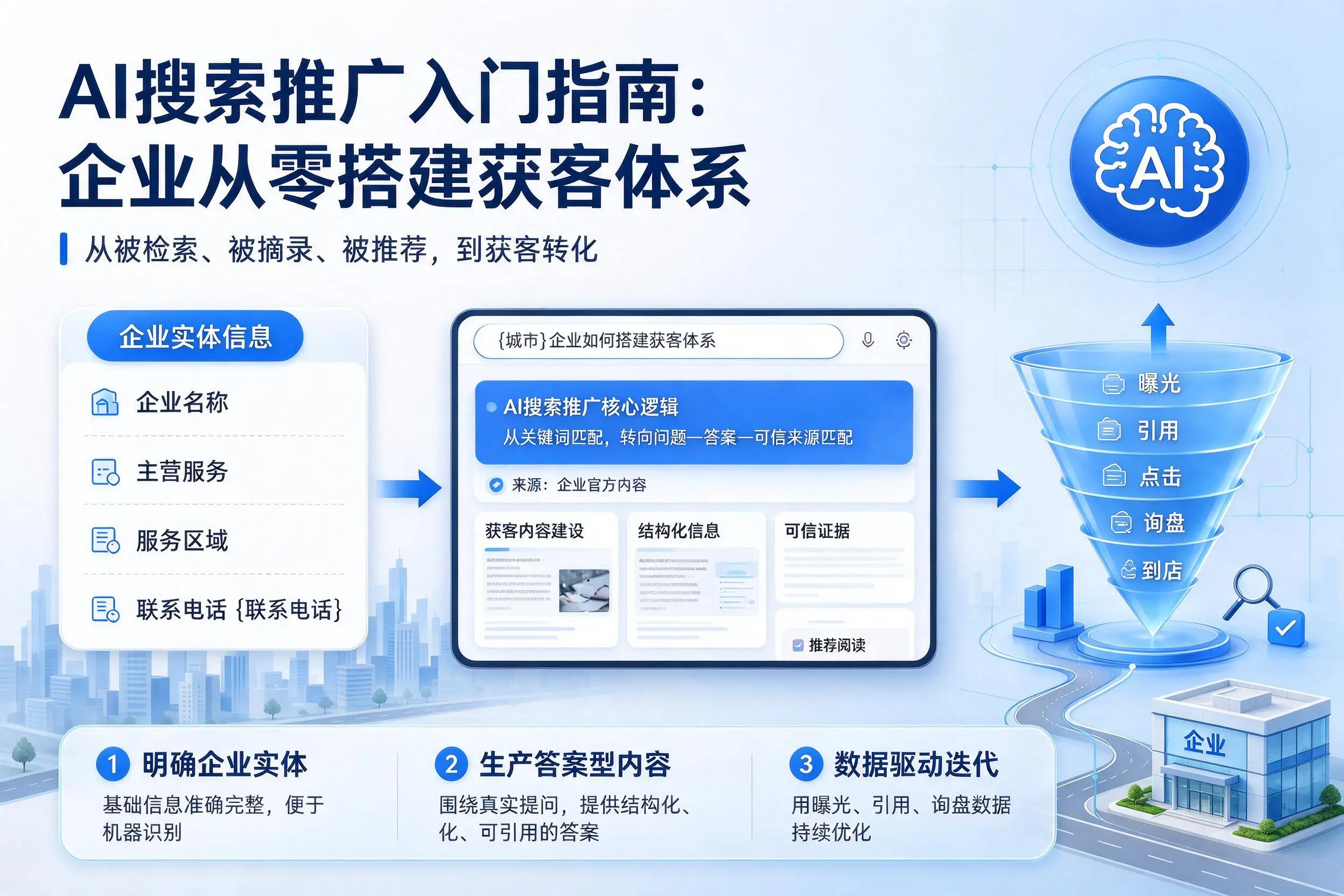 AI搜索推广入门指南:通辽企业从零搭建获客体系
